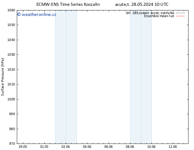 Atmosférický tlak ECMWFTS Pá 07.06.2024 10 UTC