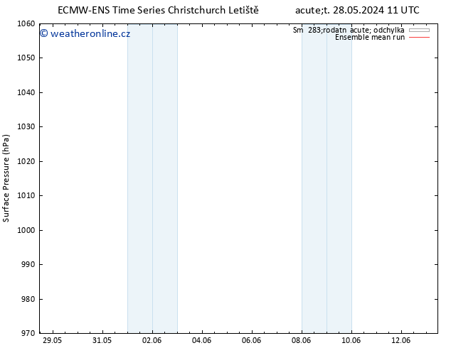 Atmosférický tlak ECMWFTS St 05.06.2024 11 UTC