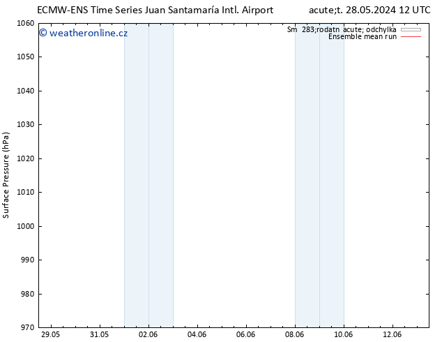 Atmosférický tlak ECMWFTS St 29.05.2024 12 UTC