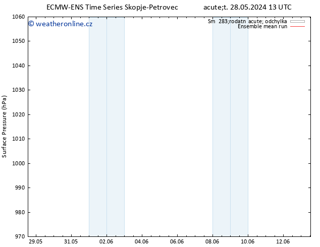 Atmosférický tlak ECMWFTS St 29.05.2024 13 UTC