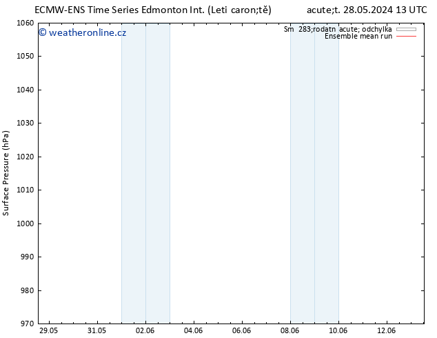 Atmosférický tlak ECMWFTS Čt 30.05.2024 13 UTC