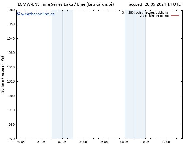 Atmosférický tlak ECMWFTS Pá 07.06.2024 14 UTC