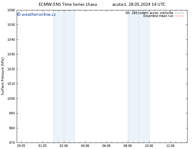 Atmosférický tlak ECMWFTS St 29.05.2024 14 UTC