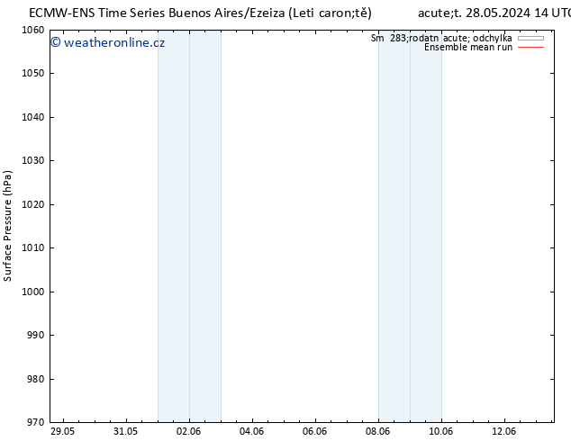 Atmosférický tlak ECMWFTS So 01.06.2024 14 UTC