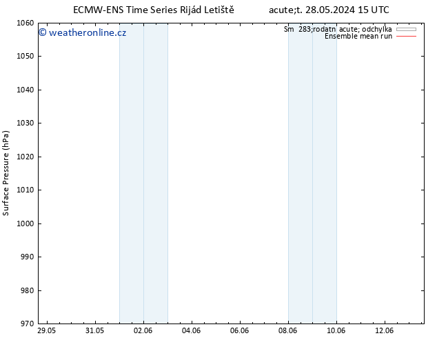 Atmosférický tlak ECMWFTS Pá 31.05.2024 15 UTC