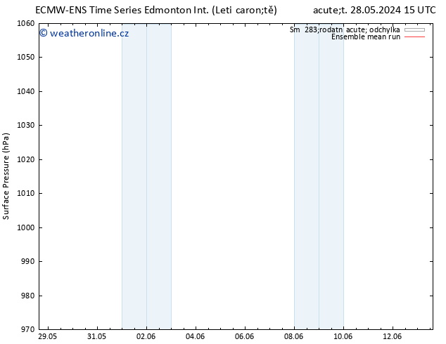 Atmosférický tlak ECMWFTS St 29.05.2024 15 UTC