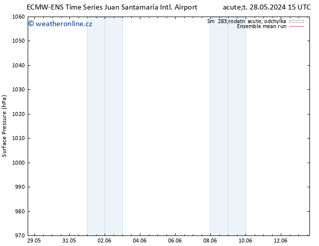 Atmosférický tlak ECMWFTS Út 04.06.2024 15 UTC