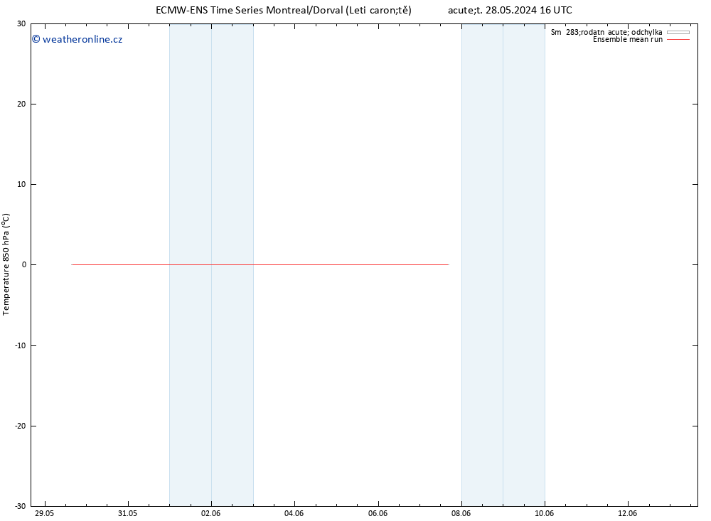 Temp. 850 hPa ECMWFTS St 29.05.2024 16 UTC