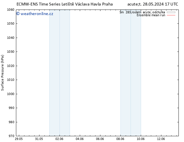 Atmosférický tlak ECMWFTS Po 03.06.2024 17 UTC