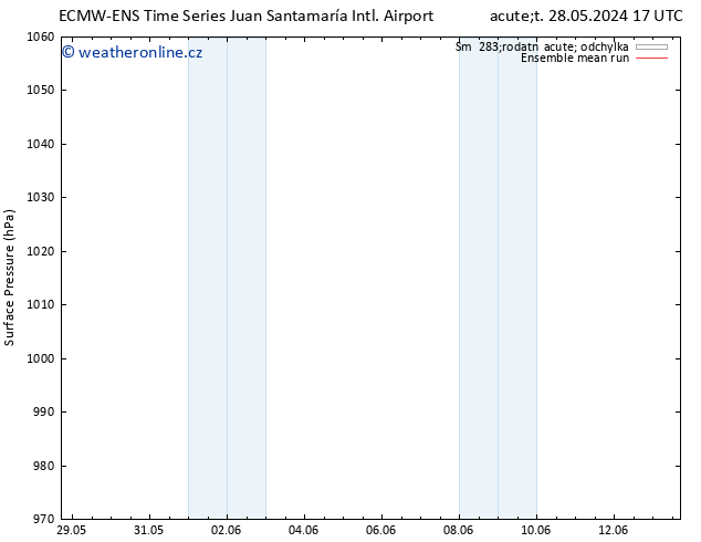 Atmosférický tlak ECMWFTS St 29.05.2024 17 UTC