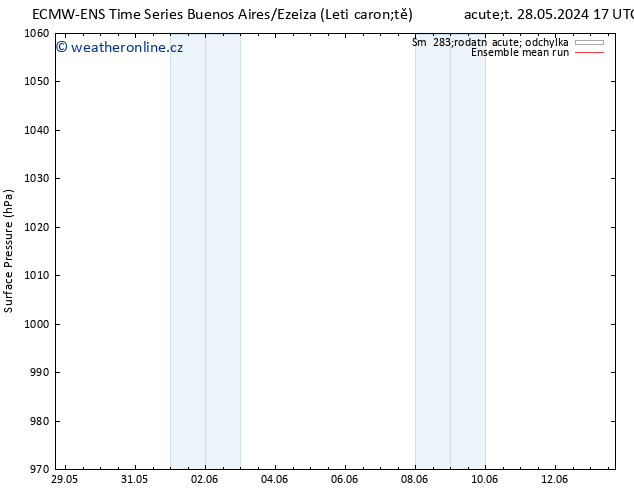 Atmosférický tlak ECMWFTS St 29.05.2024 17 UTC