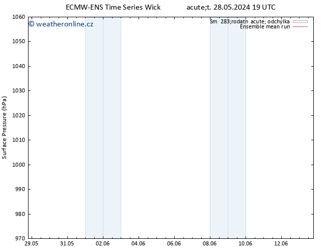 Atmosférický tlak ECMWFTS St 29.05.2024 19 UTC