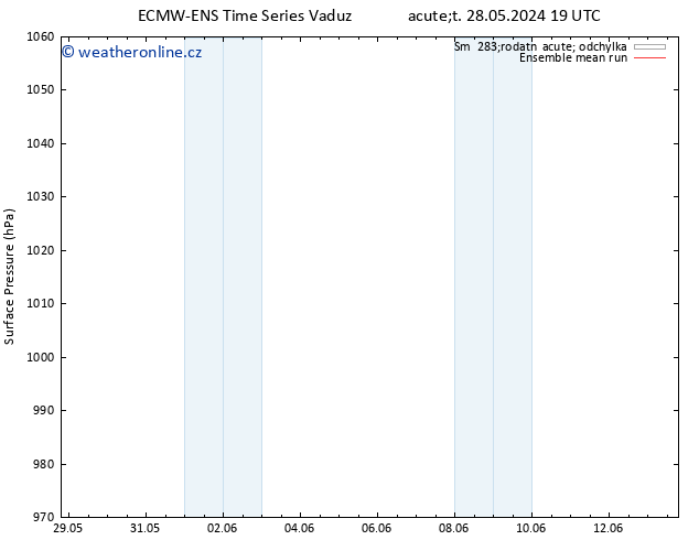 Atmosférický tlak ECMWFTS St 05.06.2024 19 UTC