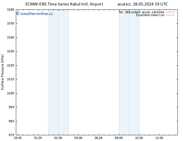 Atmosférický tlak ECMWFTS So 01.06.2024 19 UTC