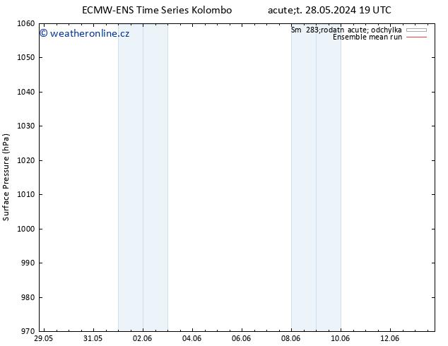 Atmosférický tlak ECMWFTS St 29.05.2024 19 UTC