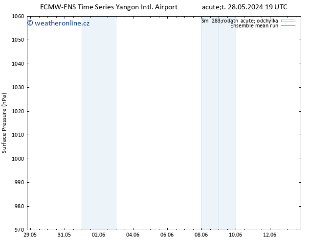 Atmosférický tlak ECMWFTS Po 03.06.2024 19 UTC