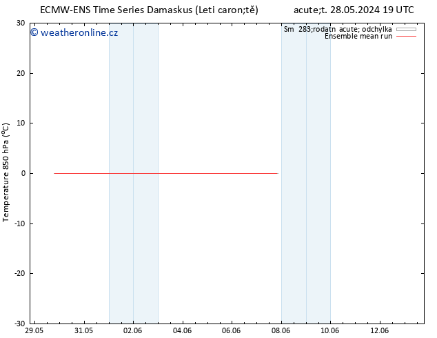 Temp. 850 hPa ECMWFTS Pá 07.06.2024 19 UTC