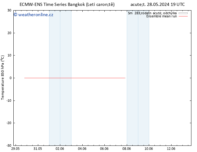 Temp. 850 hPa ECMWFTS Pá 07.06.2024 19 UTC