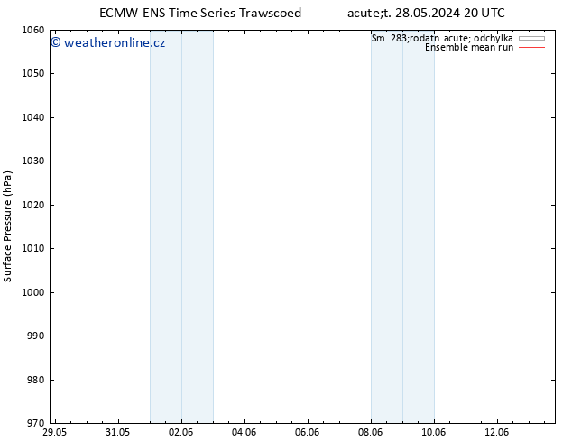 Atmosférický tlak ECMWFTS St 29.05.2024 20 UTC