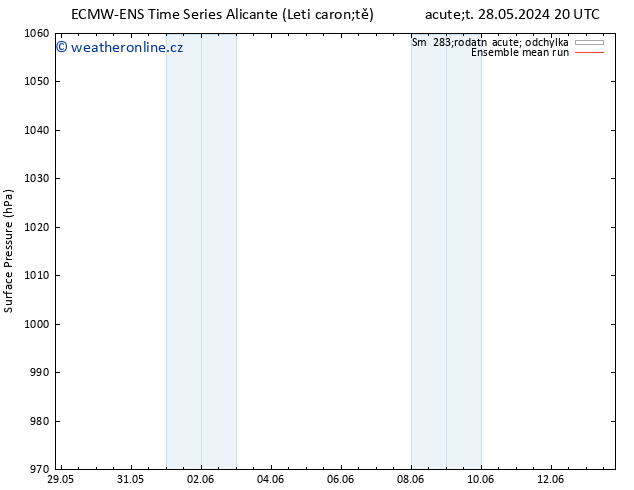 Atmosférický tlak ECMWFTS Čt 30.05.2024 20 UTC