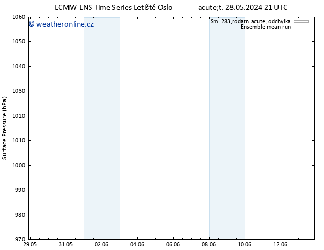 Atmosférický tlak ECMWFTS St 29.05.2024 21 UTC