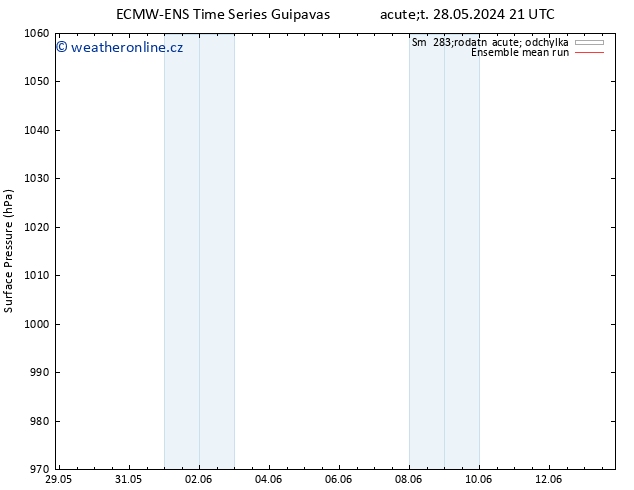 Atmosférický tlak ECMWFTS St 05.06.2024 21 UTC