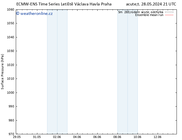 Atmosférický tlak ECMWFTS St 05.06.2024 21 UTC