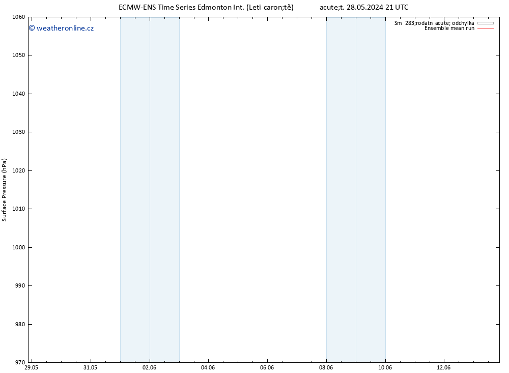 Atmosférický tlak ECMWFTS Čt 06.06.2024 21 UTC