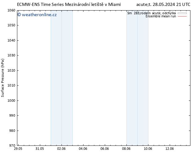 Atmosférický tlak ECMWFTS Út 04.06.2024 21 UTC