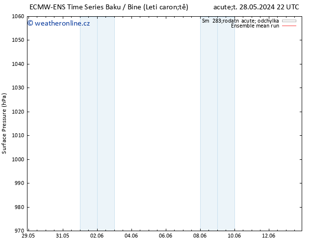 Atmosférický tlak ECMWFTS Čt 06.06.2024 22 UTC