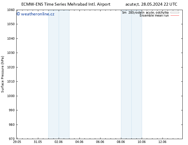 Atmosférický tlak ECMWFTS Pá 31.05.2024 22 UTC