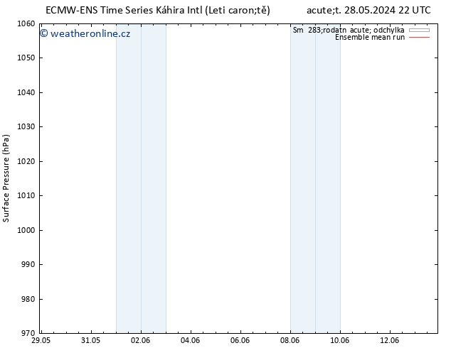 Atmosférický tlak ECMWFTS Pá 07.06.2024 22 UTC