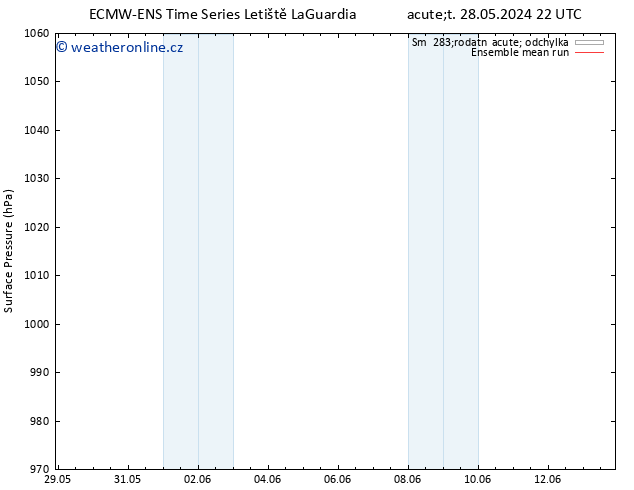 Atmosférický tlak ECMWFTS St 29.05.2024 22 UTC