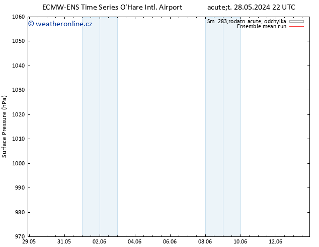 Atmosférický tlak ECMWFTS Pá 31.05.2024 22 UTC