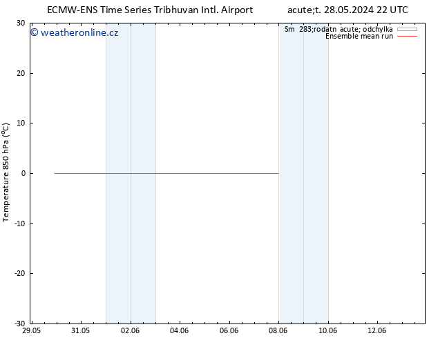 Temp. 850 hPa ECMWFTS Čt 30.05.2024 22 UTC