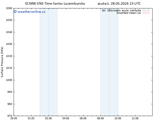 Atmosférický tlak ECMWFTS So 01.06.2024 23 UTC