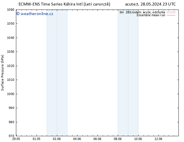 Atmosférický tlak ECMWFTS Pá 07.06.2024 23 UTC