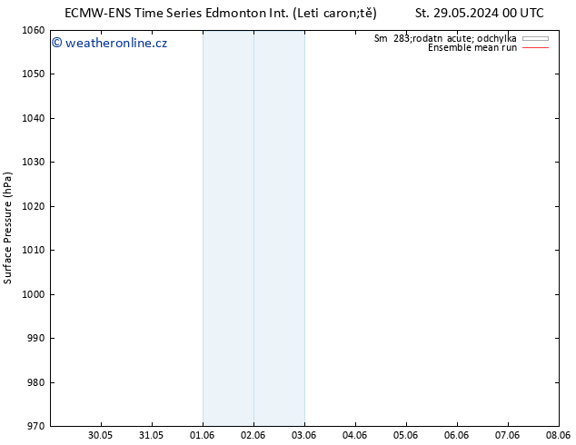 Atmosférický tlak ECMWFTS Ne 02.06.2024 00 UTC