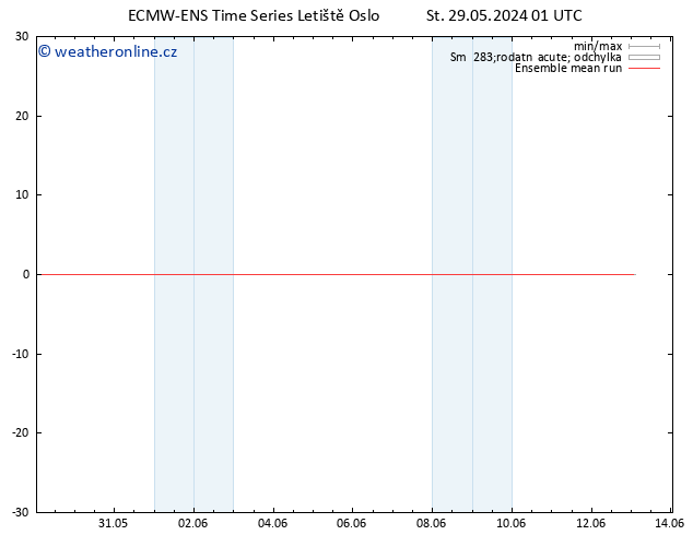Temp. 850 hPa ECMWFTS Čt 30.05.2024 01 UTC