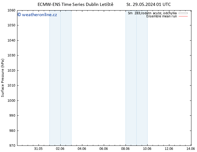 Atmosférický tlak ECMWFTS Čt 30.05.2024 01 UTC