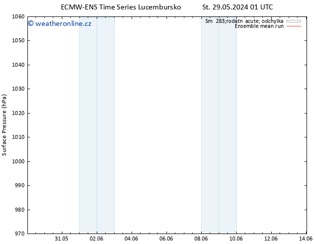 Atmosférický tlak ECMWFTS So 01.06.2024 01 UTC