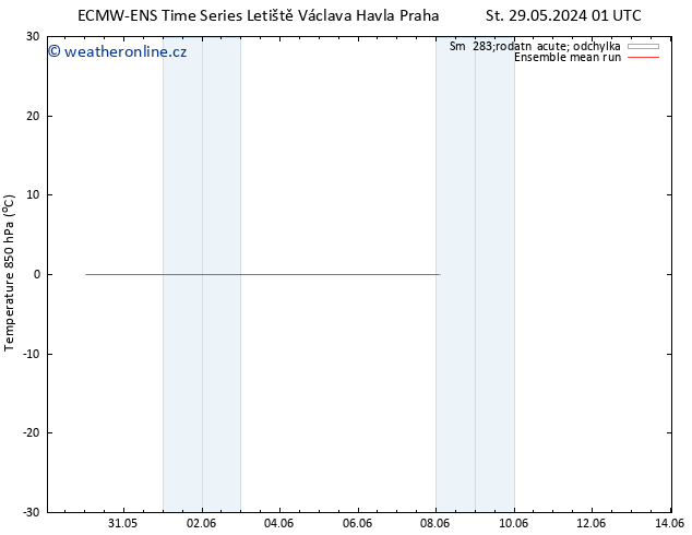 Temp. 850 hPa ECMWFTS So 01.06.2024 01 UTC