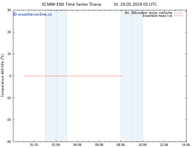 Temp. 850 hPa ECMWFTS Pá 31.05.2024 01 UTC