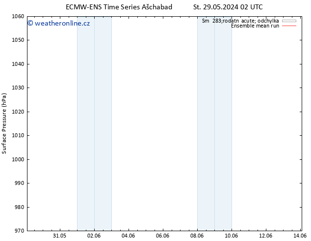 Atmosférický tlak ECMWFTS Pá 07.06.2024 02 UTC