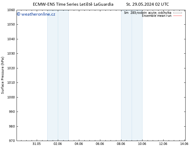 Atmosférický tlak ECMWFTS Čt 30.05.2024 02 UTC
