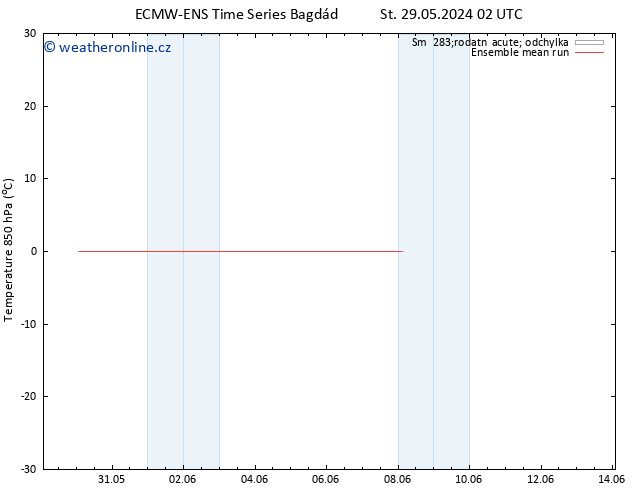 Temp. 850 hPa ECMWFTS Ne 02.06.2024 02 UTC