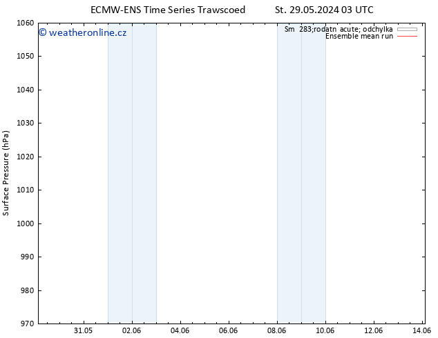 Atmosférický tlak ECMWFTS Čt 30.05.2024 03 UTC