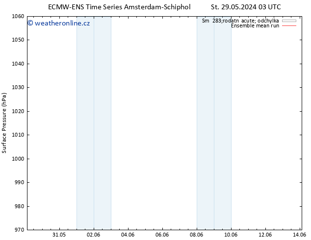 Atmosférický tlak ECMWFTS Čt 30.05.2024 03 UTC