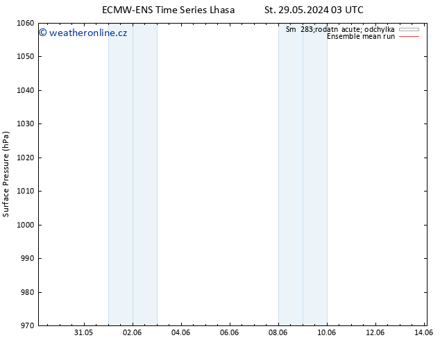 Atmosférický tlak ECMWFTS Pá 07.06.2024 03 UTC