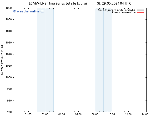 Atmosférický tlak ECMWFTS Čt 30.05.2024 04 UTC